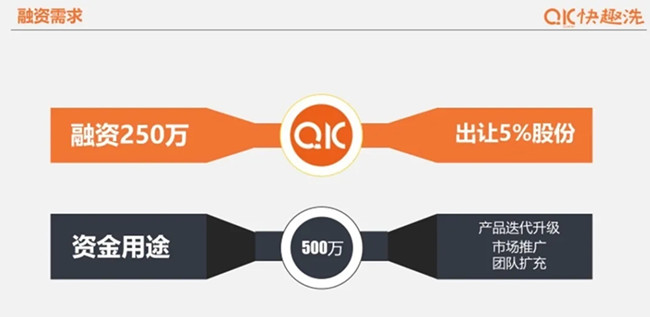 牵手“快趣洗” 或将真改变你命运！