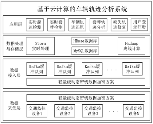 浅谈车辆违章智能检测系统创新与运用